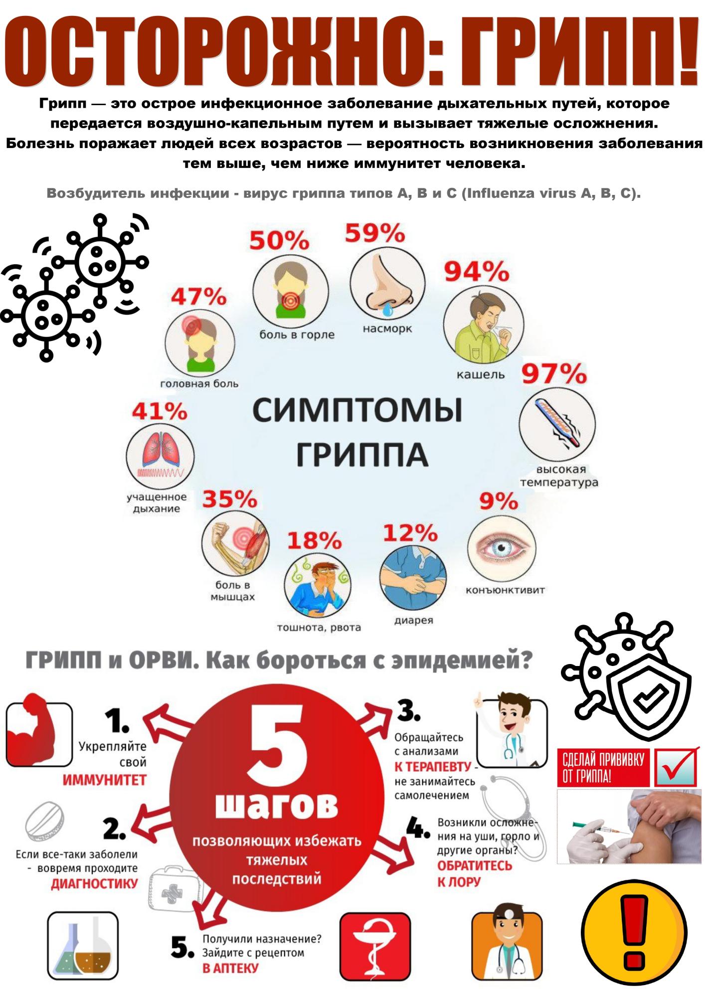 Осторожно, грипп! Осторожно, грипп!